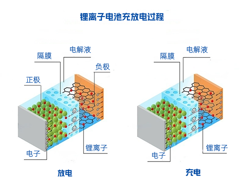 手机电池构造原理图图片